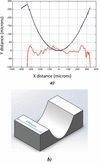 [Figure 5]