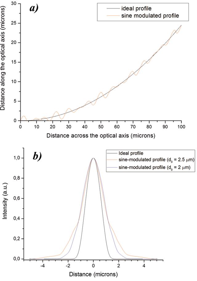 [Figure 7]