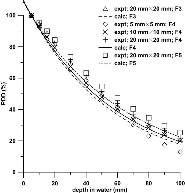 [Figure 11]