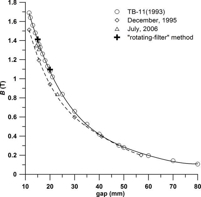 [Figure 12]