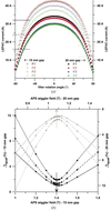 [Figure 13]