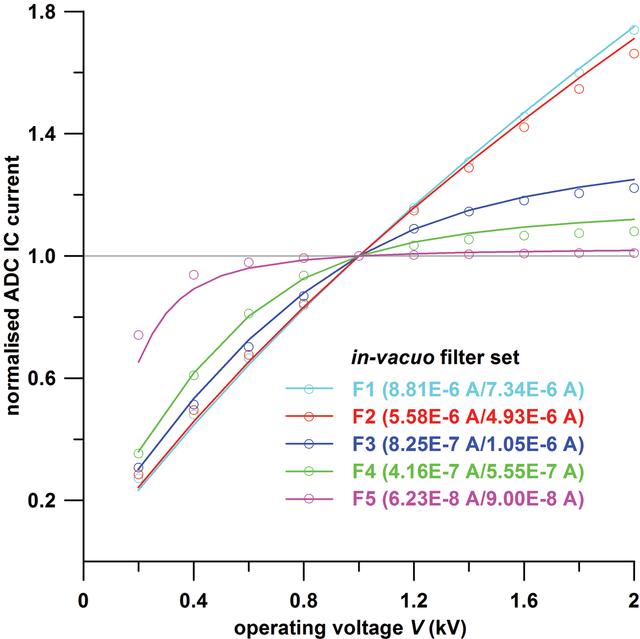 [Figure 16]