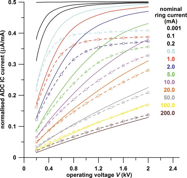 [Figure 17]