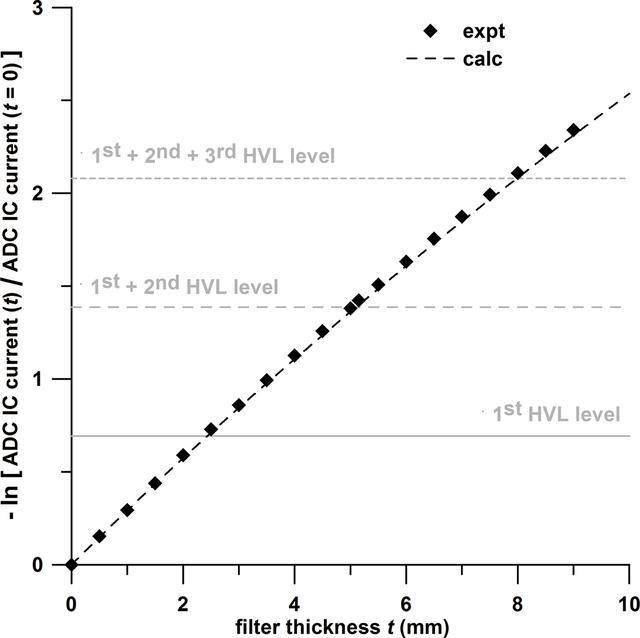 [Figure 18]