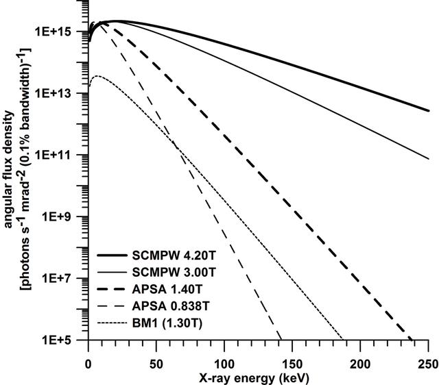 [Figure 2]