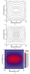 [Figure 3]