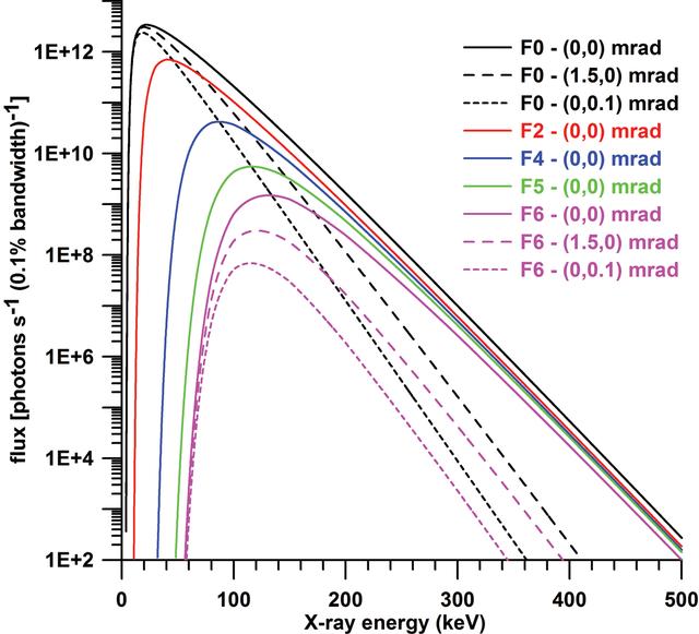 [Figure 4]