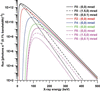 [Figure 4]