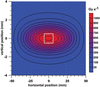 [Figure 5]