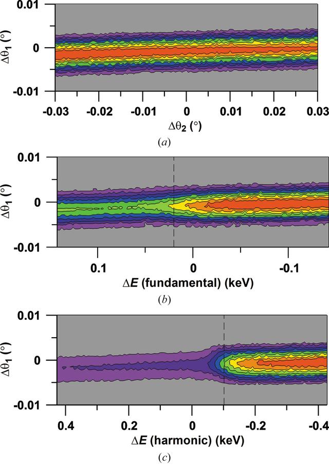 [Figure 9]