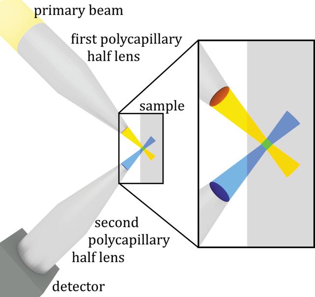 [Figure 2]