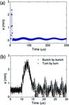 [Figure 3]