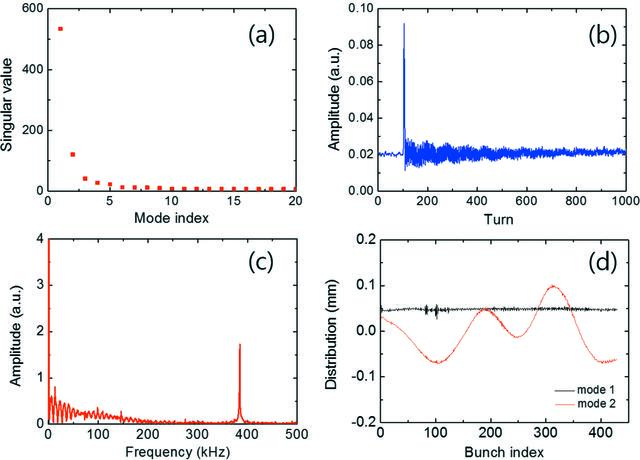 [Figure 4]