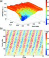 [Figure 5]