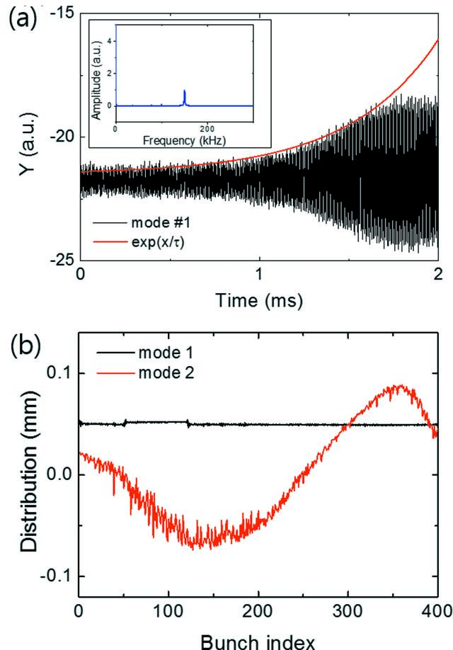 [Figure 6]