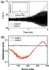 [Figure 6]