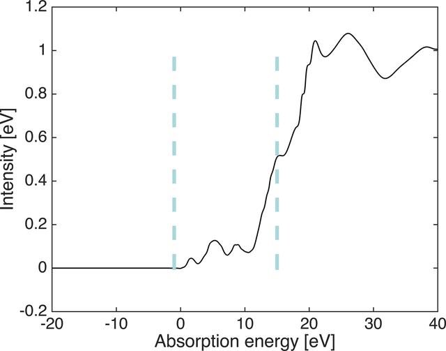 [Figure 3]