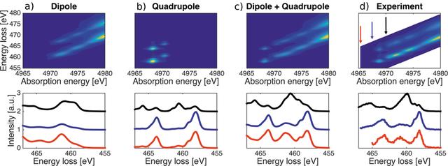 [Figure 4]