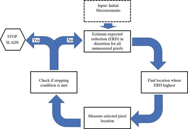 [Figure 1]