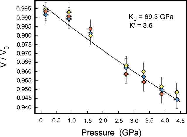 [Figure 5]