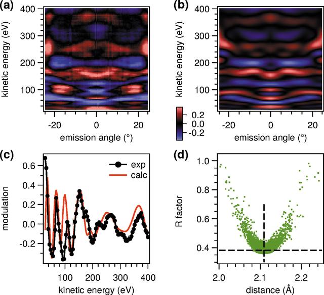 [Figure 10]