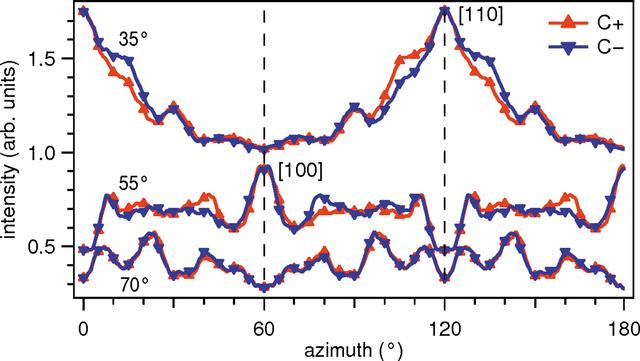 [Figure 14]