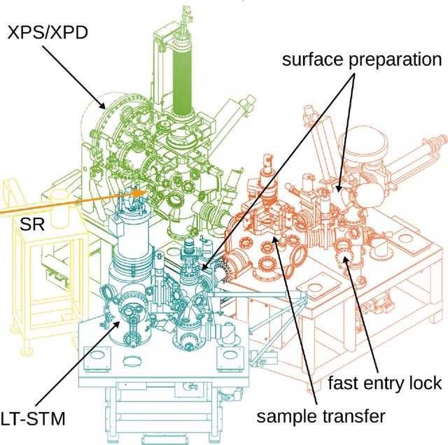 [Figure 3]