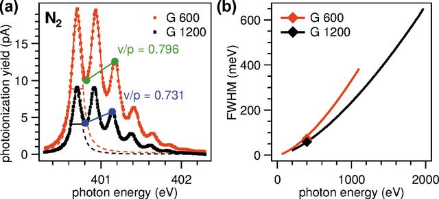 [Figure 6]