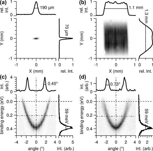 [Figure 8]