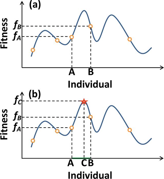 [Figure 2]