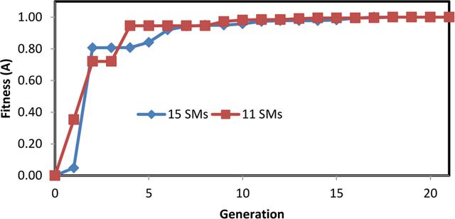 [Figure 5]