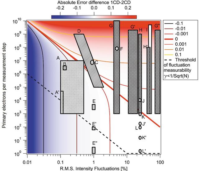 [Figure 2]