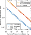 [Figure 4]