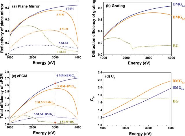 [Figure 2]