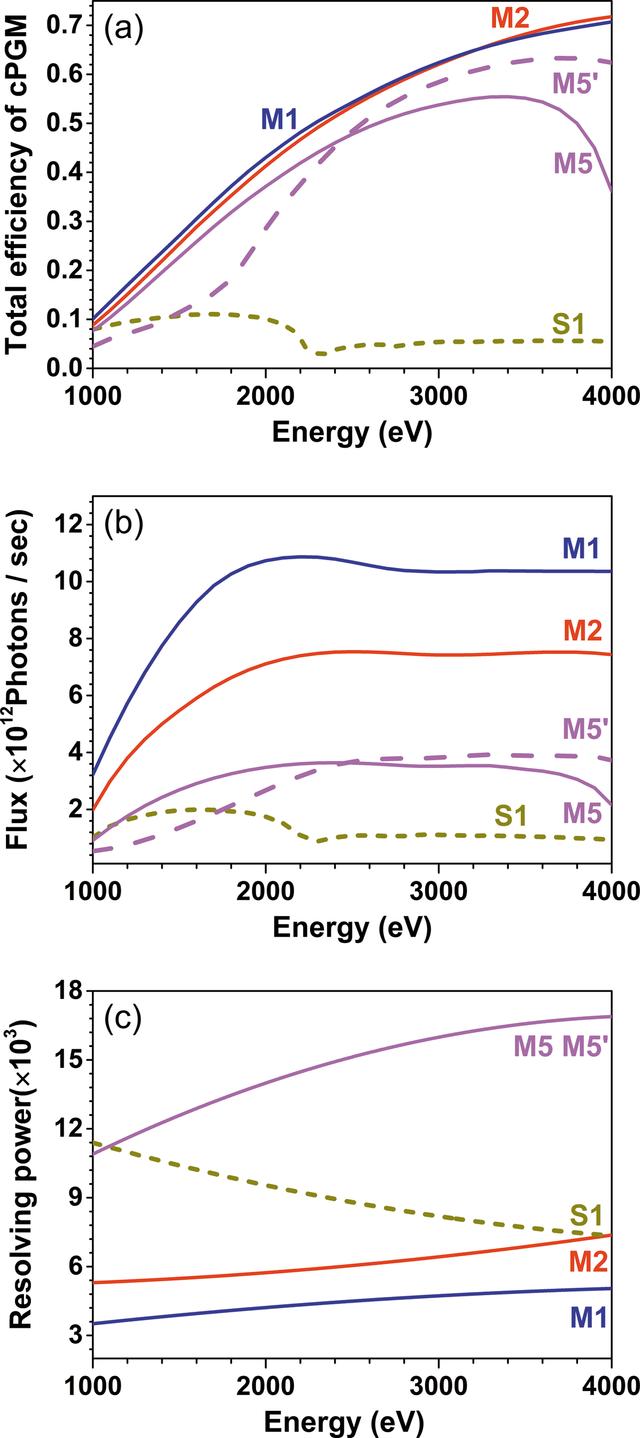 [Figure 4]