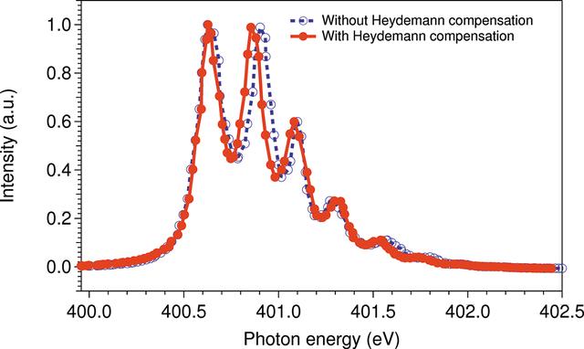 [Figure 3]