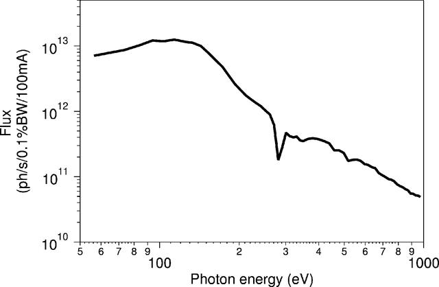 [Figure 4]