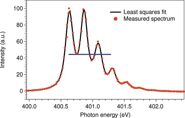 [Figure 5]