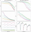 [Figure 2]