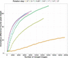 [Figure 3]