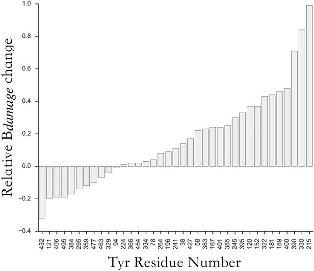 [Figure 2]