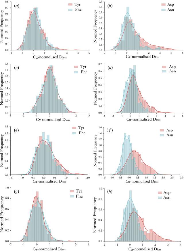 [Figure 4]