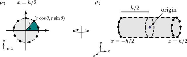 [Figure 1]