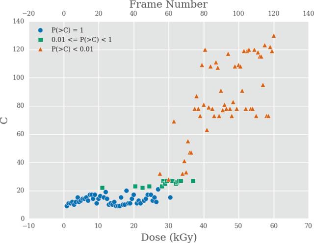 [Figure 5]