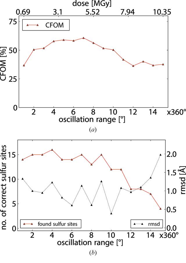 [Figure 3]