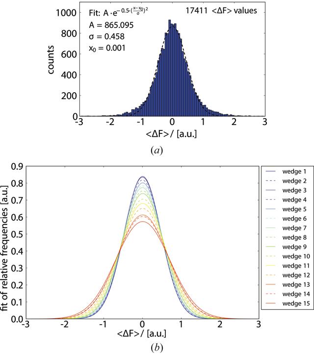 [Figure 4]