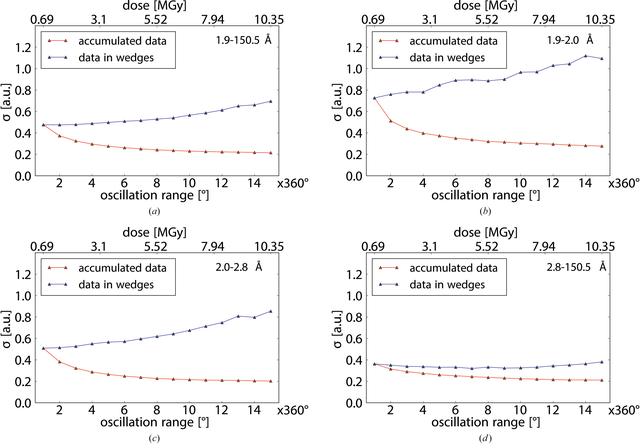 [Figure 5]