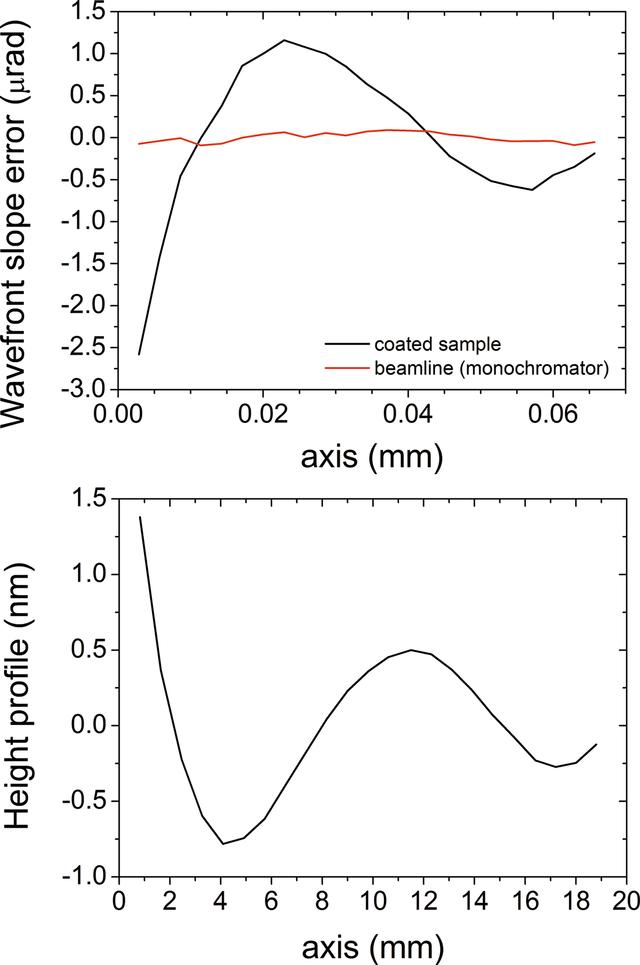 [Figure 11]