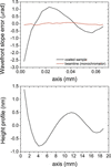 [Figure 11]