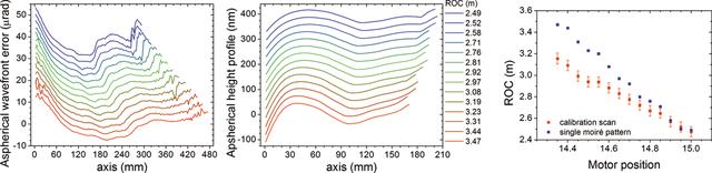 [Figure 12]